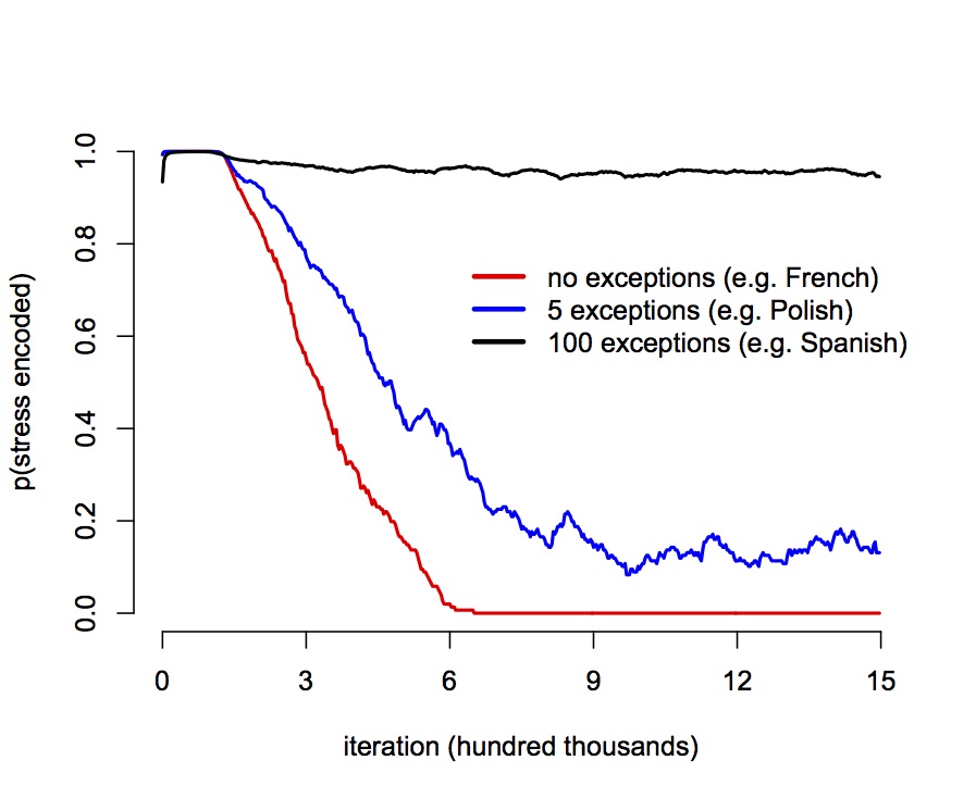 probability plot